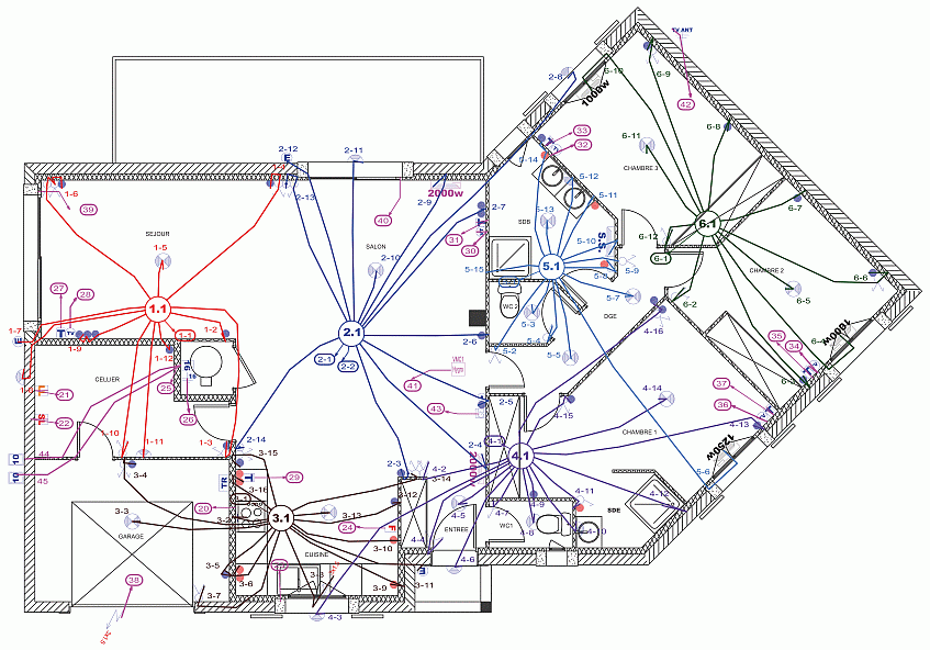 pieuvre électrique